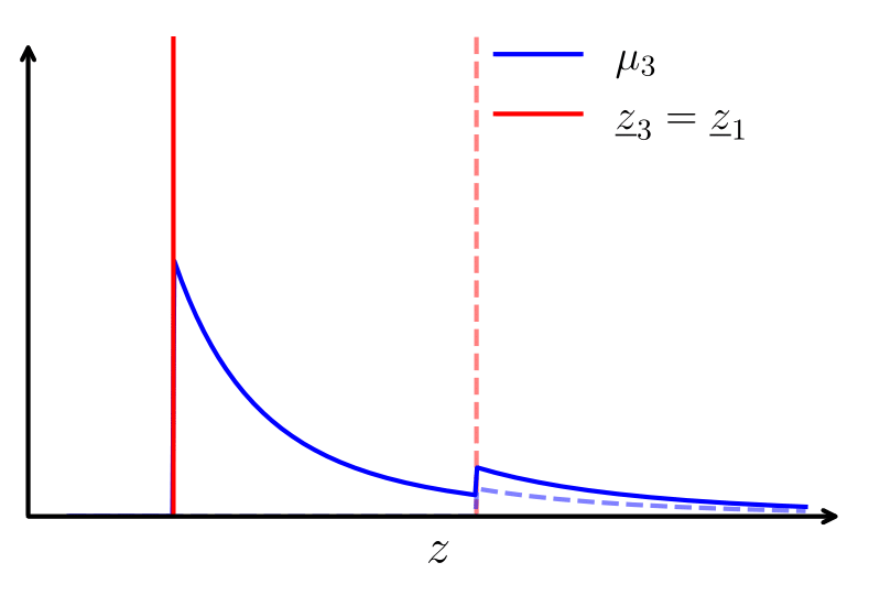 Main Figure of Bajo et al. (2024)